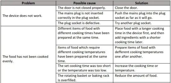 FIG 9 TROUBLESHOOTING