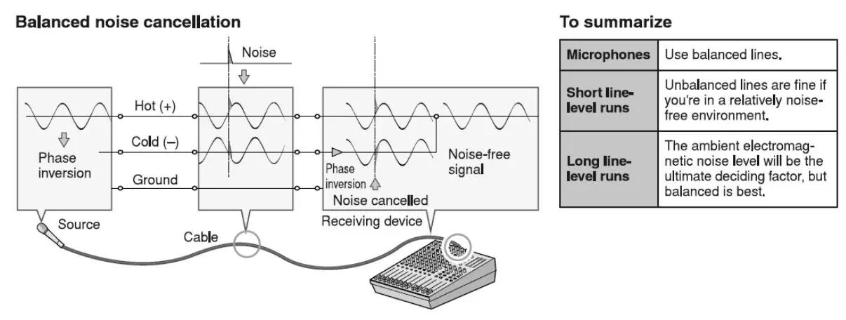 Power Dynamic 171.142 PDM-S803 Stage Mixer User Manual - Balanced Unbalanced