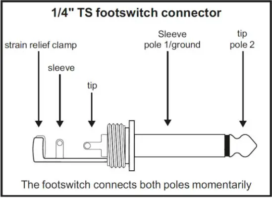 Power Dynamic 171.142 PDM-S803 Stage Mixer User Manual - Cable connections