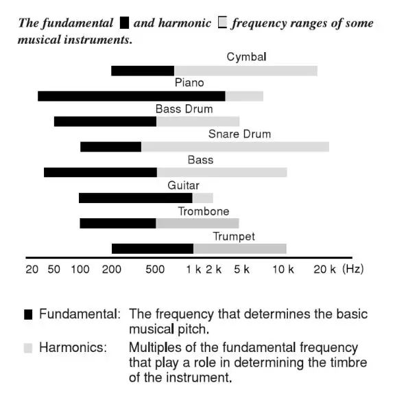 Power Dynamic 171.142 PDM-S803 Stage Mixer User Manual - Cut for a Cleaner Mix
