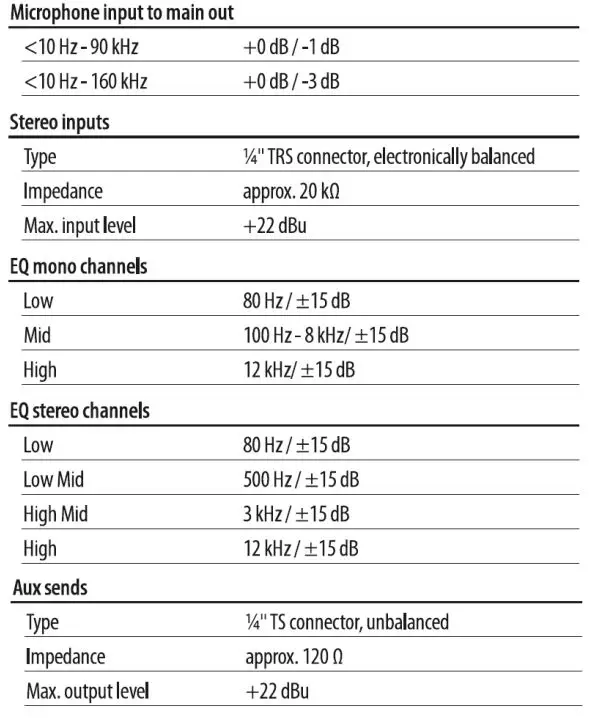 Power Dynamic 171.142 PDM-S803 Stage Mixer User Manual - Frequency Response