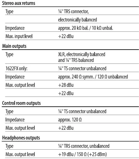 Power Dynamic 171.142 PDM-S803 Stage Mixer User Manual - Frequency Response
