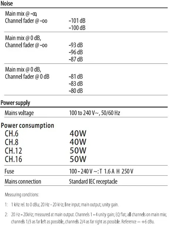 Power Dynamic 171.142 PDM-S803 Stage Mixer User Manual - Main Mix system data