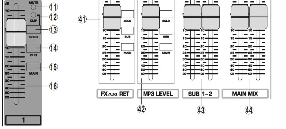 Power Dynamic 171.142 PDM-S803 Stage Mixer User Manual - Main Outputs