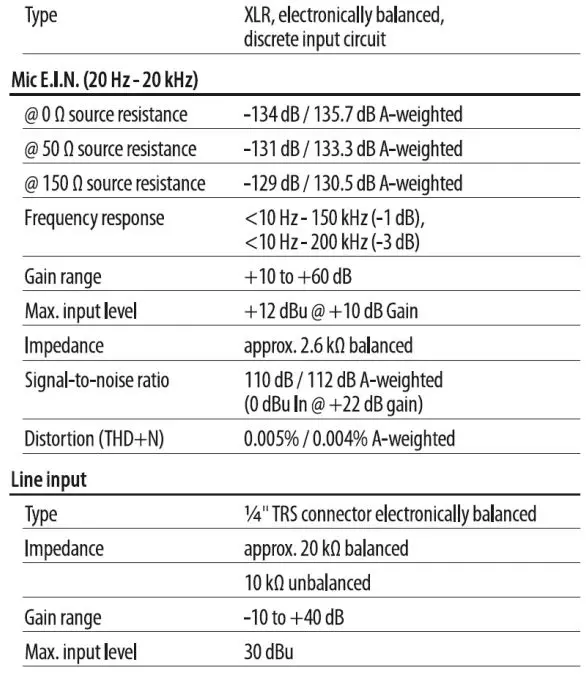 Power Dynamic 171.142 PDM-S803 Stage Mixer User Manual - Microphone inputs