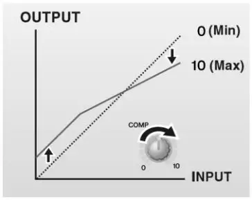 Power Dynamic 171.142 PDM-S803 Stage Mixer User Manual - Output