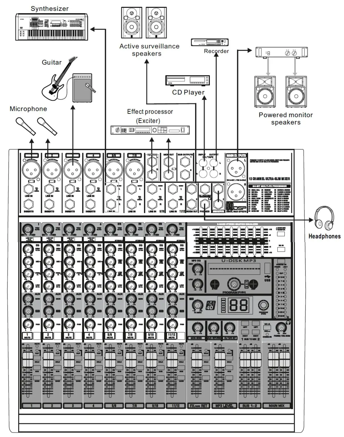Power Dynamic 171.142 PDM-S803 Stage Mixer User Manual - The Modulation Effects