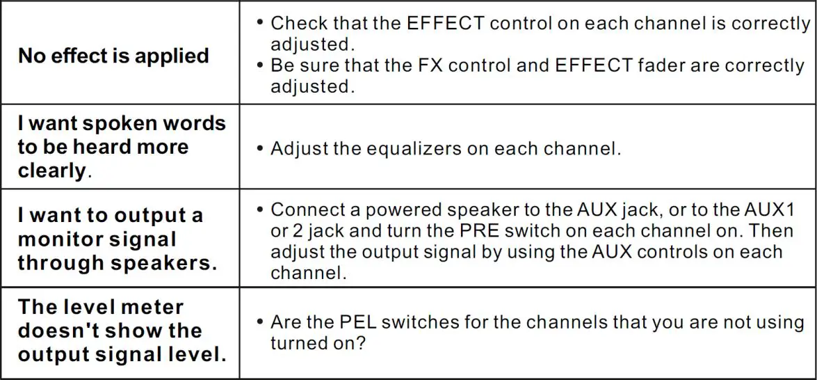 Power Dynamic 171.142 PDM-S803 Stage Mixer User Manual - Troubleshooting