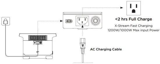 AC Charging