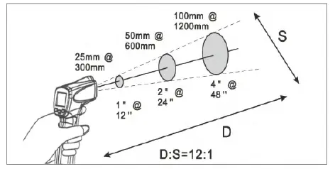 NAVAC NMT300 Infrared Thermometer fig 3