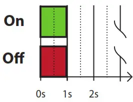 heatit 4512671 ZM Single Relay 16 - on off