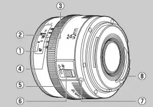 canon lens