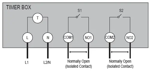 dewenwils HOMT01A Outdoor Mechanical Timer Box 6