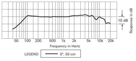 audio-technica Multidirectional Condenser Boundary Microphone - Frequency response