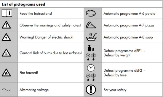 List of pictograms used