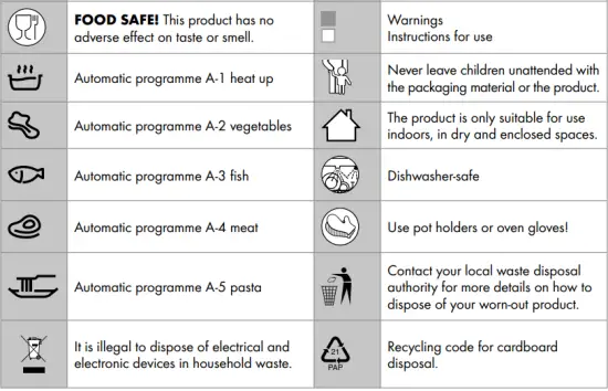 List of pictograms used
