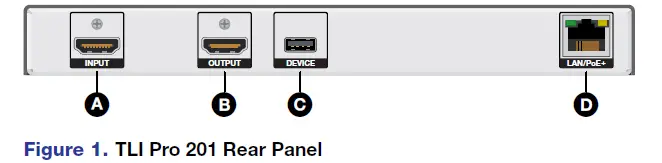 Rear Panel Connectors and Features