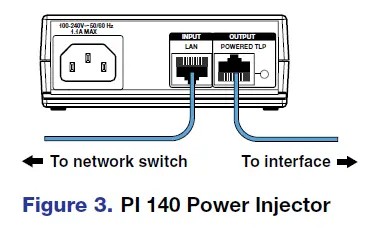 Front Panel Features