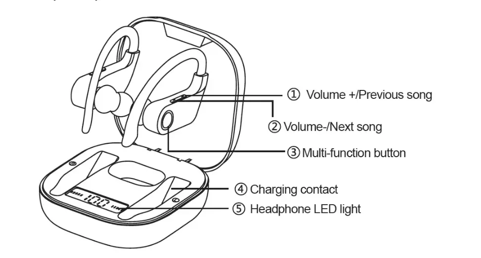 Donerton-Wireless-Earbuds-Bluetooth-5.1-Sport-Headphones-fig-1