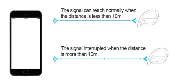 Donerton-Wireless-Earbuds-Bluetooth-5.1-Sport-Headphones-fig-6