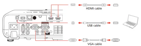 Connect the projector
