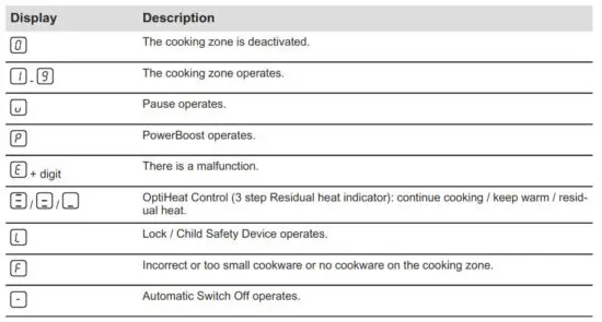 Electrolux HOI335F Hob - display