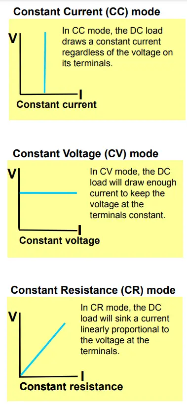 BK PRECISION 8540 150W DC Electronic Load-fig1