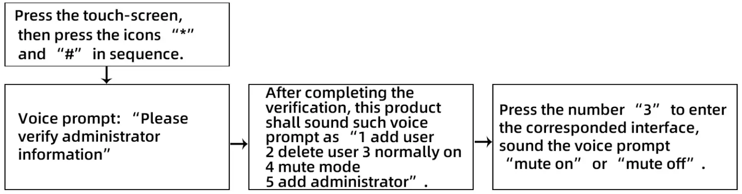 HENRAC TECH F2 Smart WiFi Door Lock fig 2