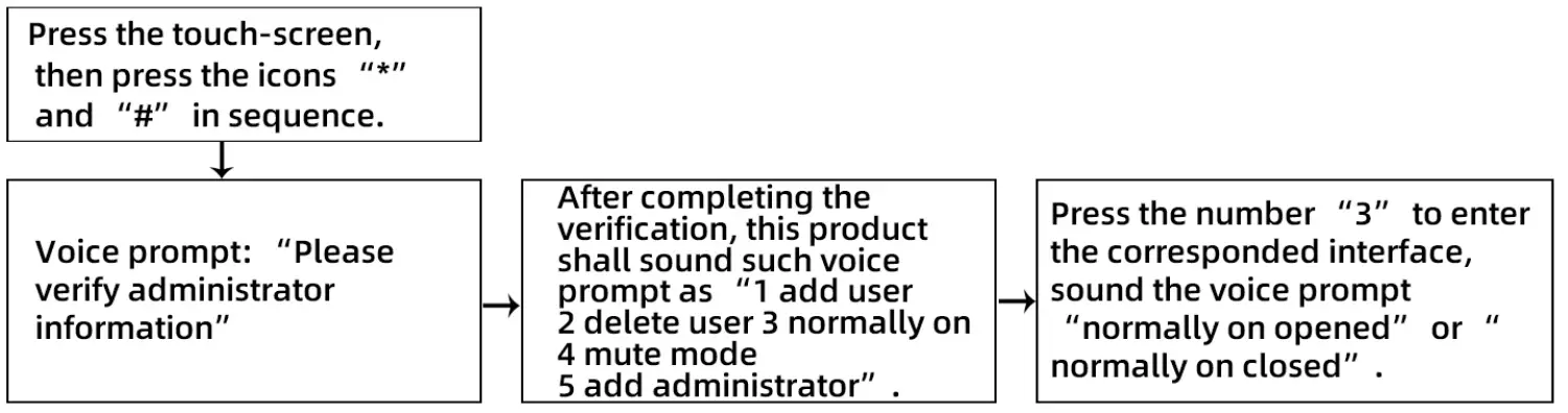 HENRAC TECH F2 Smart WiFi Door Lock fig 3