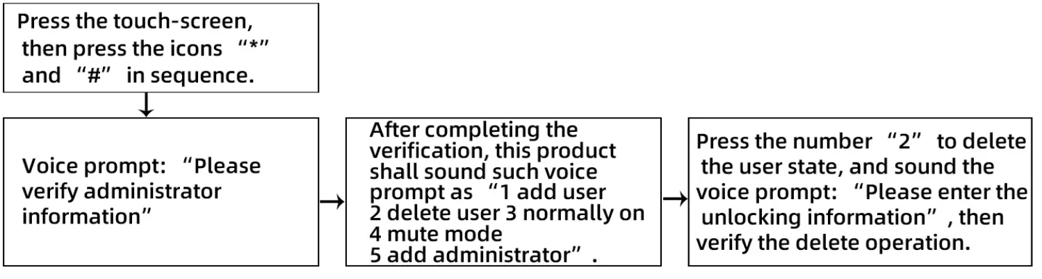 HENRAC TECH F2 Smart WiFi Door Lock fig 4