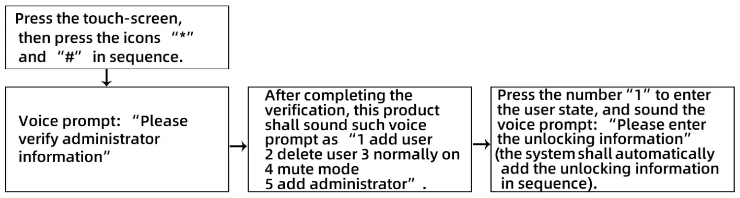 HENRAC TECH F2 Smart WiFi Door Lock fig 5