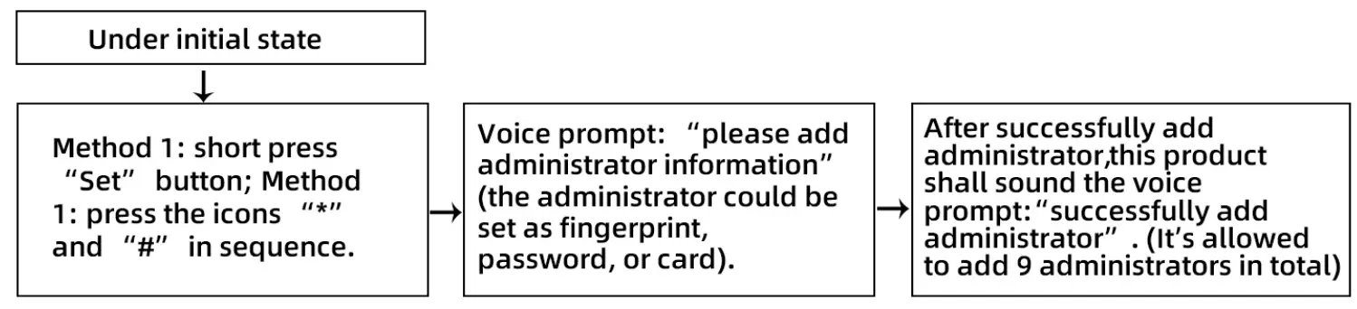 HENRAC TECH F2 Smart WiFi Door Lock fig 6