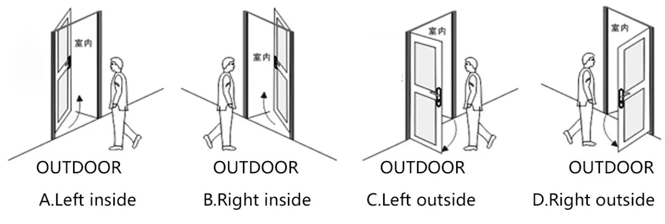 HENRAC TECH F2 Smart WiFi Door Lock fig 7