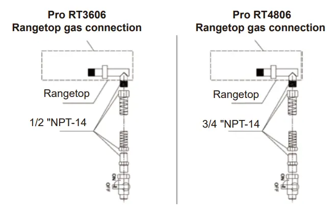 GASLAND-chef-Pro-RT3606-36-Inch-Professional-Slide-In-Natural-Gas-Cooktop-6-Burner-FIG7