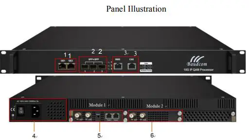 Baudcom-BD-QAM-10G-10G- IP-QAM DTV-Headend-Processor-fig-2