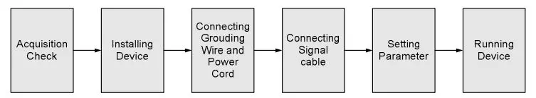 Baudcom-BD-QAM-10G-10G- IP-QAM DTV-Headend-Processor-fig-3