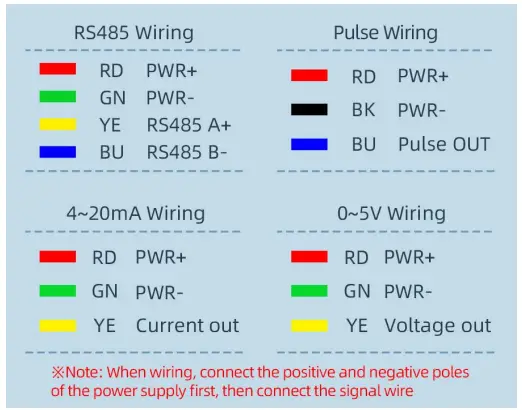 SONBEST SM5387V Outdoor Wind Direction Sensor of DC0-5V-fig5