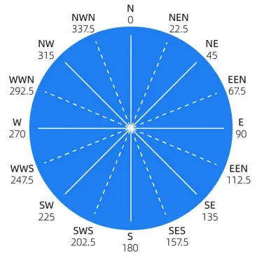 SONBEST SM5387V Outdoor Wind Direction Sensor of DC0-5V-fig9