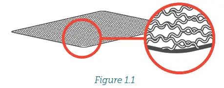 COSORI CP267-FD-RXS Premium Stainless Steel Food Dehydrator - Figure 1.1