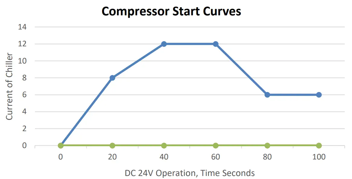 COMPCOOLER COMP PCCU 24400S Portable Chiller Cooling Unit-fig2