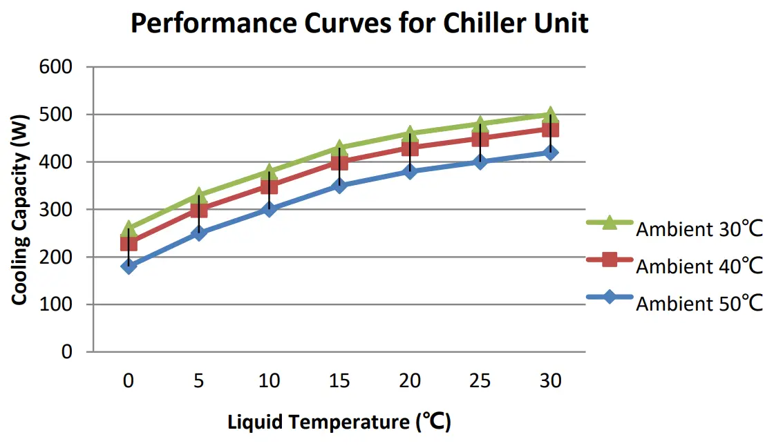 COMPCOOLER COMP PCCU 24400S Portable Chiller Cooling Unit-fig3