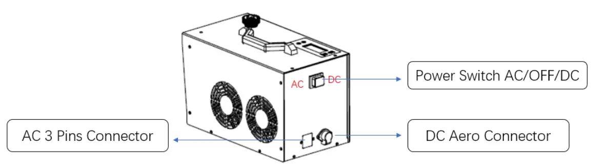 COMPCOOLER COMP PCCU 24400S Portable Chiller Cooling Unit-fig5