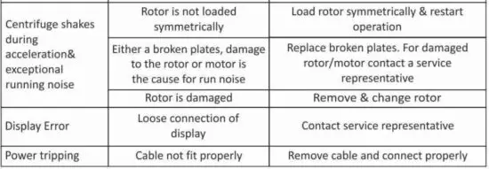FIG 15 TROUBLESHOOTING