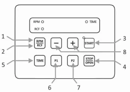 FIG 7 USER INTERFACE & DISPLAY
