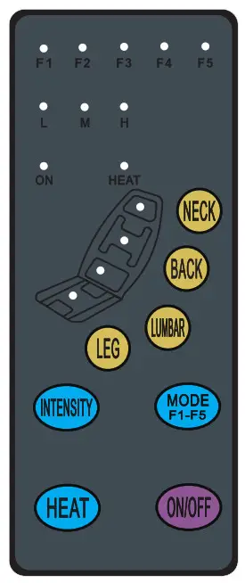 serenelife Full Body Massage Mat with Heat PARTS IDENTIFICATION