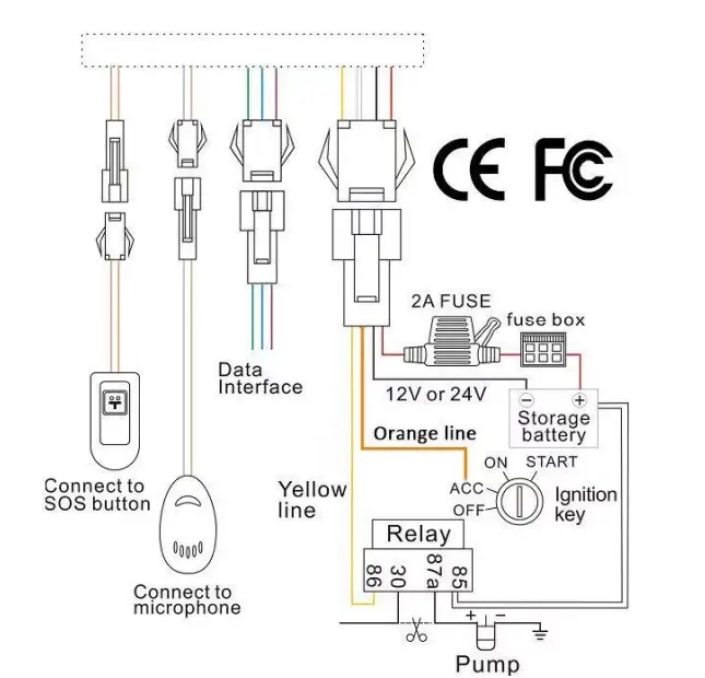 Zhanghang-Technology-C003-BD+GPS-Tracker-Terminal-1