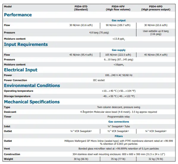 Technical Specifications