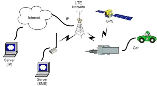 Spireon SIMBA2 CAT-M Wireless Communication Device-fig2