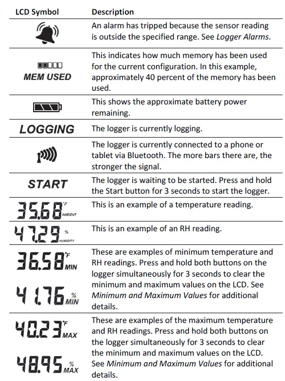 InTemp-CX450-Temp-or-Relative-Humidity-Data-Logger-fig5