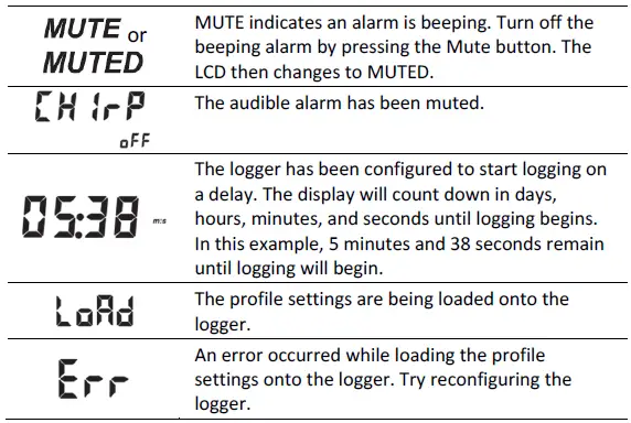 InTemp-CX450-Temp-or-Relative-Humidity-Data-Logger-fig6